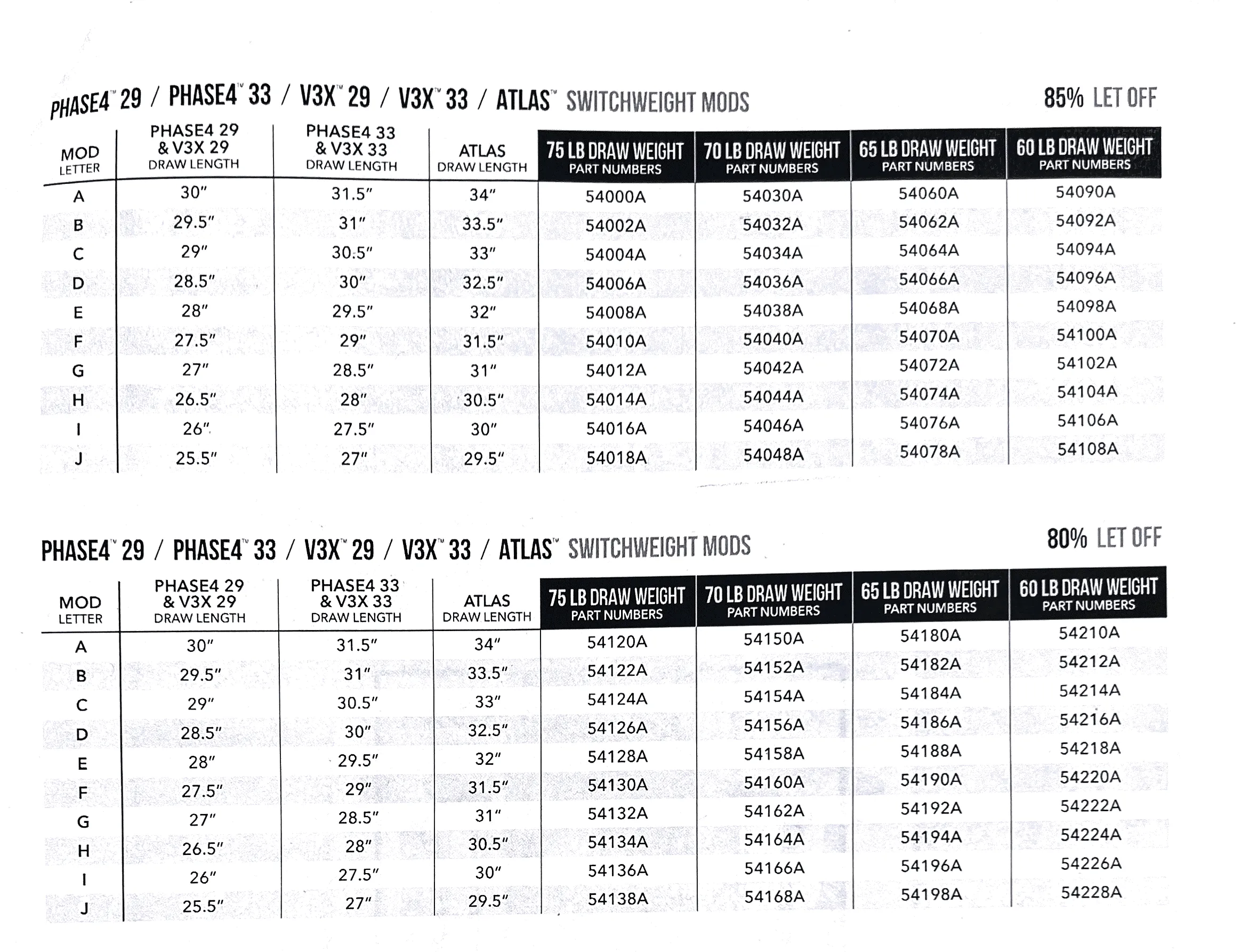 Mathews Switchweight Modules 85% Letoff