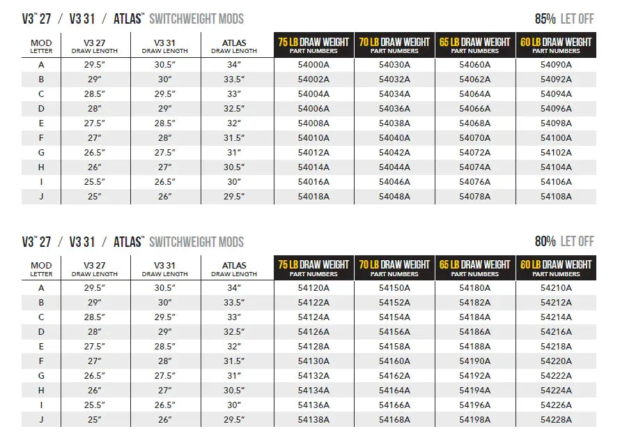 Mathews Switchweight Modules 85% Letoff