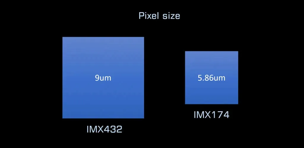 Player One Apollo-M MAX USB3.0 Mono Camera IMX432 (Apollo-M MAX)